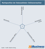 Preview von Marktposition der Datenanbieter - Online-Vermarkter
