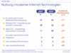 Preview von Einsatz Internet-Technologien in Deutschland 2007 und 2009