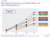 Preview von Nutzung von Printmarken auf ihrer Onlineplattform in Deutschland