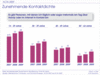 Preview von Nutzung von Social Networks und Handy in Deutschland