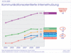 Preview von Nutzung von Chat, E-Mails, Social Networks, Instant Messaging und VoIP in Deutschland