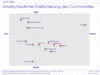 Preview von Positionierung der Communities in Deutschland
