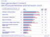 Preview von User-generated Content Nutzung in Deutschland 2008 und 2009