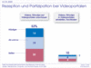 Preview von Rezeption und Partizipation bei Videoportalen