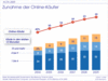 Preview von Entwicklung der Zahl der Online-Kufer in Deutschland
