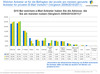 Preview von Welche EMail-Anbieter deutsche Internetnutzer 2011 bevorzugen