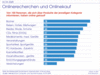 Preview von Onlinerecherchen und Onlinekauf in Deutschland