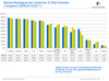 Preview von Bekanntheitsgrad der Web-Mail-Anbieter in Deutschland 2011