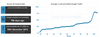 Preview von Entwicklung des Anteils an Traffic aus der Google-Suche für den Analytics keine Keyword-Informationen liefert