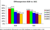 Preview von Online:Internet:Marketing:Durchschnittliche ffnungsrate (B2B/ B2C) im E-Mail-Marketing von 2002-2007