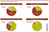 Preview von Outsourcing 201 -:Outsourcing-Strategien 2019