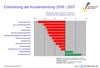 Preview von Business:Unternehmen:Deutschland:Entwicklung der Kundenbindung 2006/2007 nach Branchen