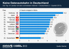 Preview von Die Top-Ten-Lnder mit den schnellsten Internetverbindungen weltweit, mit Deutschland