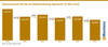 Preview von Honorarumsatz der Top-20 Onlinemarketing-Agenturen
