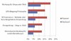 Preview von Online:Internet:Electronic Commerce:Onlineshops:Rich Media im Onlinehandel:Geplante und bereits durchgeführte Mobile-Aktivitäten im E-Commerce 2009