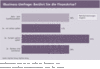 Preview von iBusiness-Umfrage - Berührt Sie die Finanzkrise?