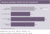 Preview von iBusiness-Umfrage - Berhrt Sie die Finanzkrise?