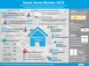 Preview von Smart Home Monitor 2019