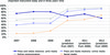 Preview von Langzeit Entwicklung der Online-PR-Kanäle von 2007 bis 2012