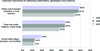Preview von Vergleich der Online-PR-Kanäle 2007 bis 2009