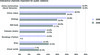 Preview von Online Communities beherrschen die Sparte des Communication Managements bei Social Media