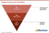 Preview von Product-Funnel nach Prioritten