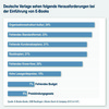 Preview von Welche Probleme deutsche Verlage bei der Einführung von E-Books sehen