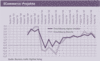 Preview von Die Entwicklung der einzelnen Geschftsfelder seit 1996 - ECommerce-Projekte