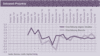 Preview von Die Entwicklung der einzelnen Geschftsfelder seit 1996 - Intranet-Projekte