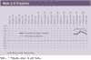 Preview von Web-2.0-Projekte