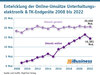 Preview von Entwicklung der Online-Umsätze von Consumer Electronic 2007-bis-2022