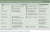 Preview von Welche Werbeformate in Messengern und Social Networks funktionieren