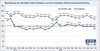 Preview von Geschäftsentwicklung und Geschäftserwartung deutscher Onlineshops 11/2011 bis 10/2012