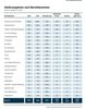 Preview von ZAW-Bilanz 2020 - Stellenangebote in der Werbebranche nach Berufsbereichen