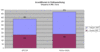 Preview von Online:Internet:Werbung:Ausgaben:Investitionen in Onlinewerbung im 1.Halbjahr 2007