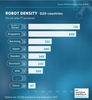 Preview von Roboterdichte weltweit