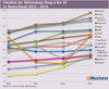 Preview von Umsätze der Onlineshops Rang 6 bis 20 2012 - 2015 (Deutschland)