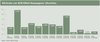Preview von Online:Internet:Marketing:Klickrate von B2B-EMail-Kampagnen - Uhrzeiten