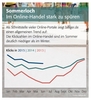Preview von Verlauf der Nachfrage auf Billiger.de ber die Jahre 2013-2015