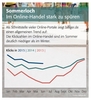 Preview von Verlauf der Nachfrage auf Billiger.de über die Jahre 2013-2015