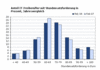 Preview von Business:IT-Freiberufler:Stundensätze:Stundensatzforderungen von IT-Freelancern im Jahr 2007