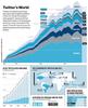 Preview von Infografik: Die häufigsten Sprachen auf Twitter 2013