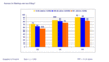 Preview von Online:Internet:Web 2.0:Demografie:Bekanntheit von Blogs nach Alter in Deutschland, Frankreich und Großbritannien 2006
