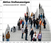 Preview von Laufende Interaktiv-Stellenanzeigen auf iBusiness.de/jobs Januar 2017 bis September 2018
