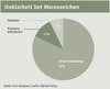 Preview von Unklarheit bei Warenzeichen