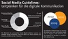 Preview von Social-Media-Guidelines:Social Media Guidelines - Branchen, Gesamtzahl