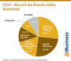 Preview von 2019 - Wie sich die Branche selbst bezeichnet