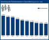 Preview von Entwicklung der Firmeninsolvenzen von 2010 bis 2019