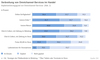 Preview von E-Commerce:Verbreitung von Crosschannel-Services im Handel
