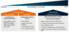 Preview von Make or buy - Managementaufwand beim Outsourcing bzw. Insourcing im E-Commerce